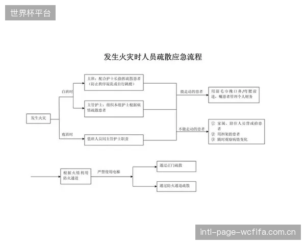 当所有应急预案都聚焦于人群疏散时，我们是否忽视了最根本的问题：如何通过光电预警，从一开始就避免结构进入危险状态？